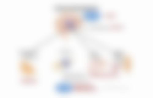 线提升隆鼻的寿命有多长：线材决定的美丽时长