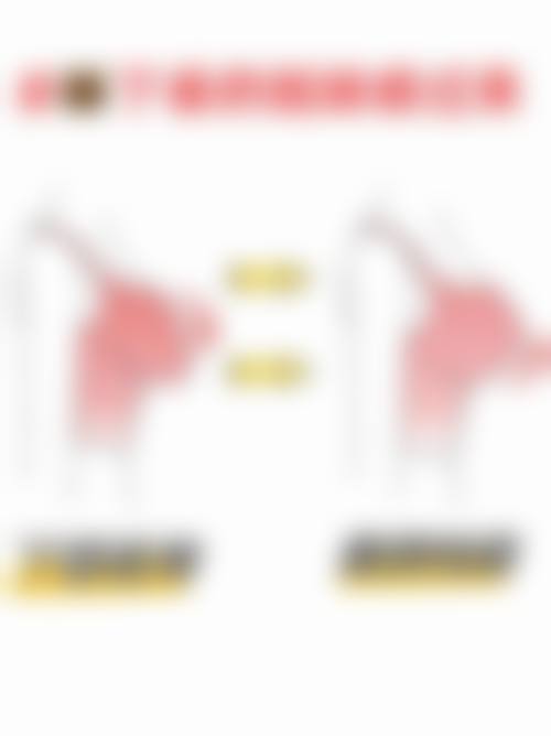 Ahvie Herskowitz医生做手术价格