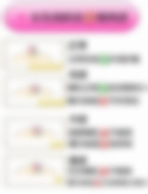 韩国 MD 胸部整形专科医院口碑评价