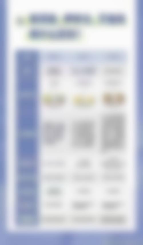 老年人割眼袋的成效呈现