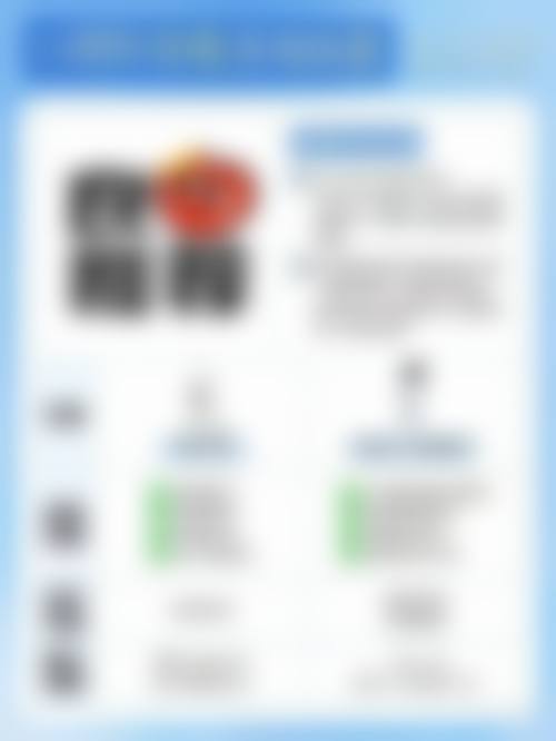 重庆奥丽整形美容机构资质如何