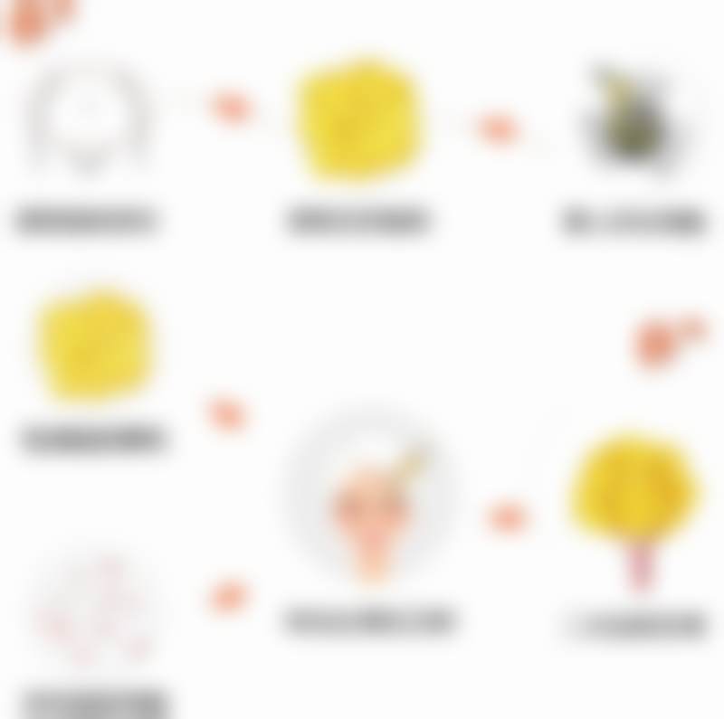 广州中家医家庭医生医疗美容门诊部田芳斌医生项目详情