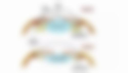 俞律峰医生项目优势